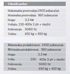 Kompaktna linija LHHCST2400 za proizvode od testa za hamburgere i hotdog